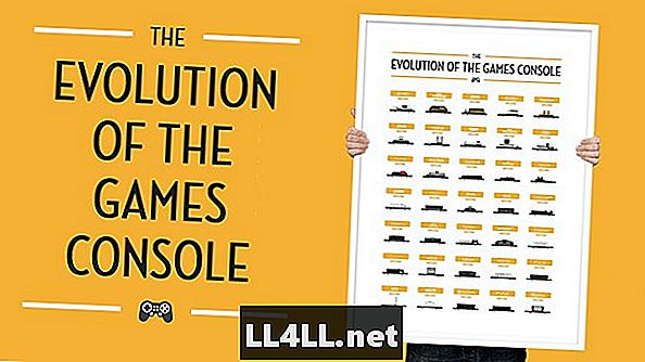 Pārsteidzošs plakātu grafiks Home Games Console evolūcijai