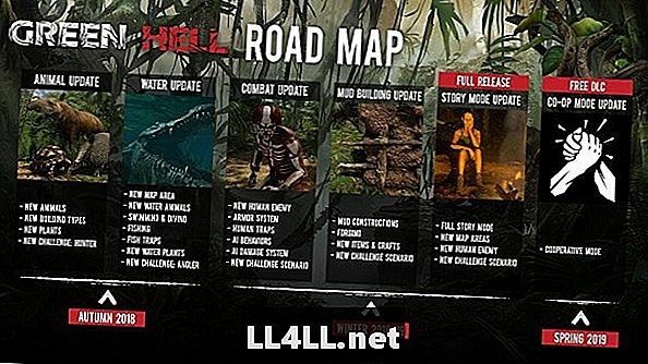 Разработчики Green Hell выпускают игру Dev & period; Дорожная карта