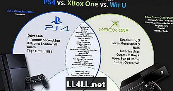 & lbrack; Infogrāfijas; Ekskluzīvi spēļu nosaukumi un kols; Wii U vs un periods; XBox Viens pret un periods; PS4