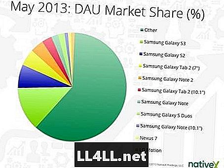 Navigera Android & Colon; Market Share Report & lbrack; MAY & rsqb;