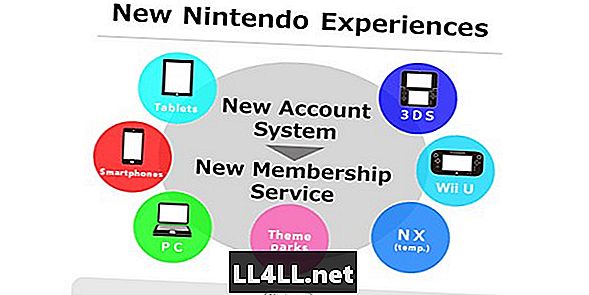 Nintendo-broar smarta enheter och spelsystem med "Nintendo-konto"