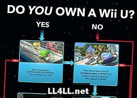 Nintendo dice che la Wii U ha più giochi di quanto pensi