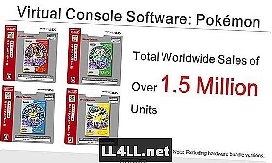 La versión original de la consola virtual de Pokemon se vende en más de 1 y 5 millones de unidades en todo el mundo