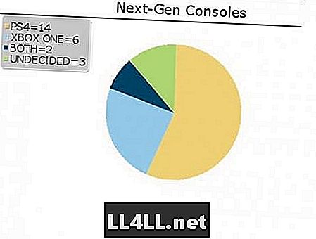 Talar med Gamers & colon; Vilken konsol kommer du att köpa nästa generation